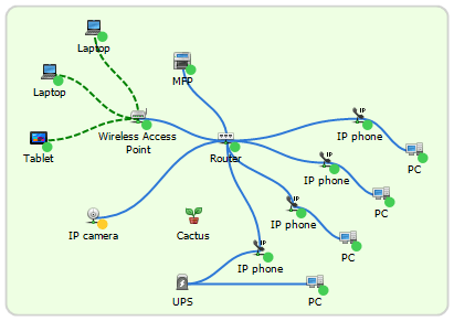 Mappa della rete